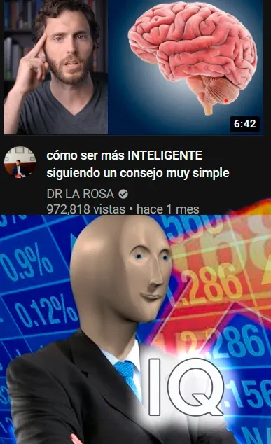 Bài kiểm tra với meme iq test độc lạ