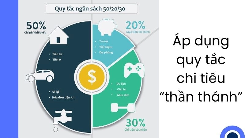 Áp dụng quy tắc chi tiêu